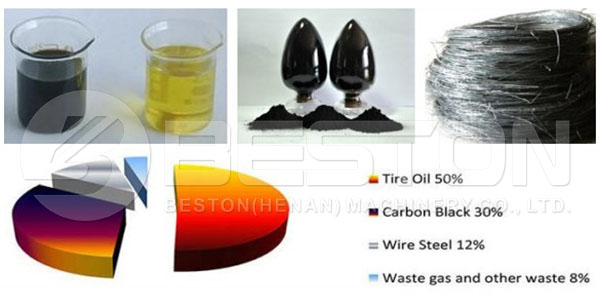 Various End Products of Tyre Pyrolysis Plant