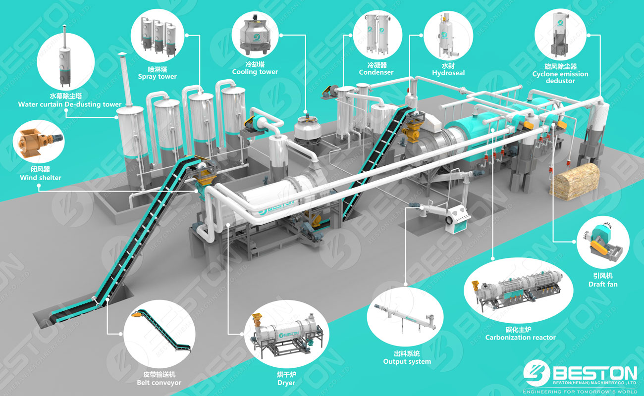 Beston Designed Carbonization Machine for Sale